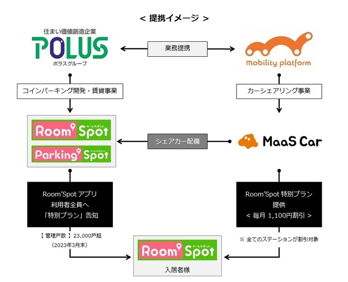 提携イメージ