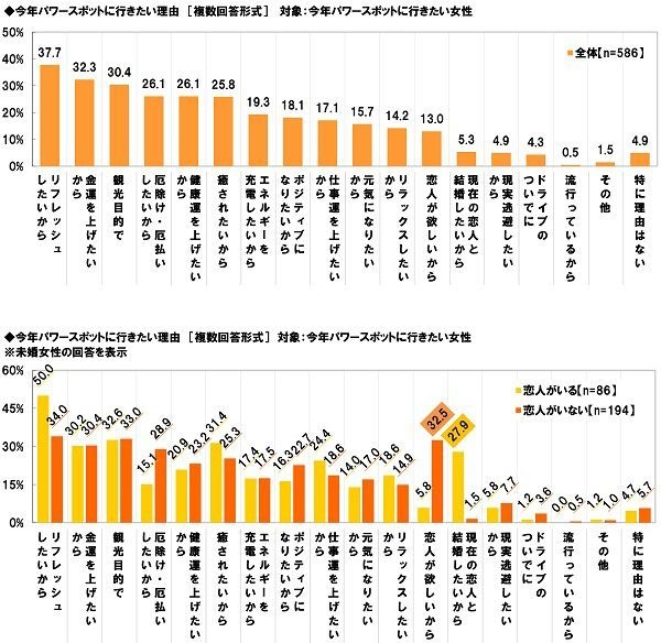 今年パワースポットに行きたい理由