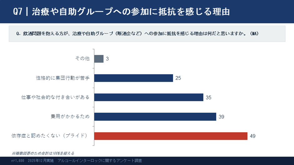 9） 治療や自助グループについて