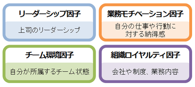 働きがいを構成する4因子