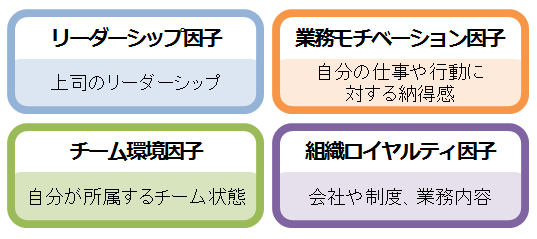 働きがいを構成する4因子