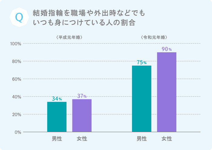 プラチナ・ギルド・インターナショナル 調査グラフ1