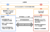 船橋市パスポートセンター窓口の混雑 空き情報をスマホで確認できるサービスを2月1日に提供開始 リプライス株式会社のプレスリリース