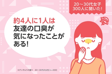 20～30代女性300人に聞いた！ 約4人に1人は、友達の口臭が気になったことがある！