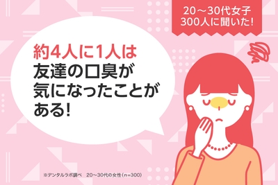4人に1人は、友達の口臭が気になったことがある!