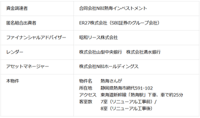 本ファンドの概要