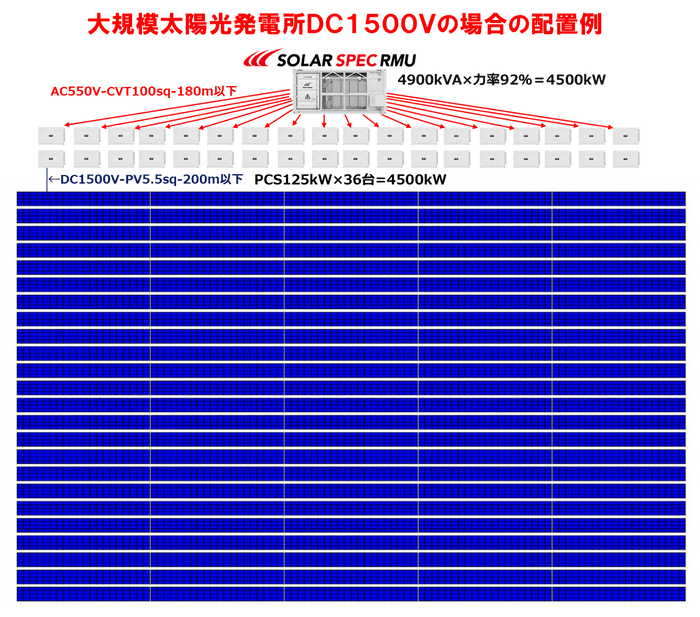 配置例