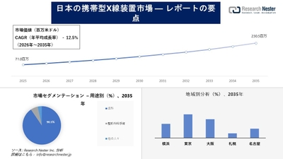 日本の携帯型X線装置市場