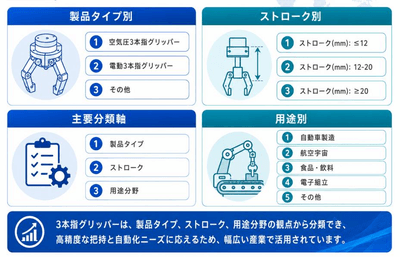 出典：YHリサーチ調査および編集