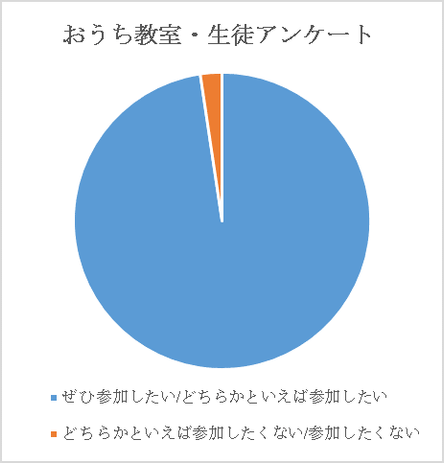 利用後アンケート