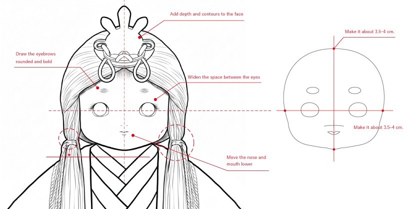顔のデザイン検討時に作成したラフ案※画像はイメージです
