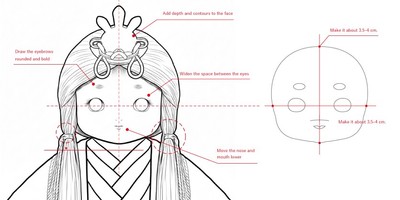 顔のデザイン検討時に作成したラフ案※画像はイメージです