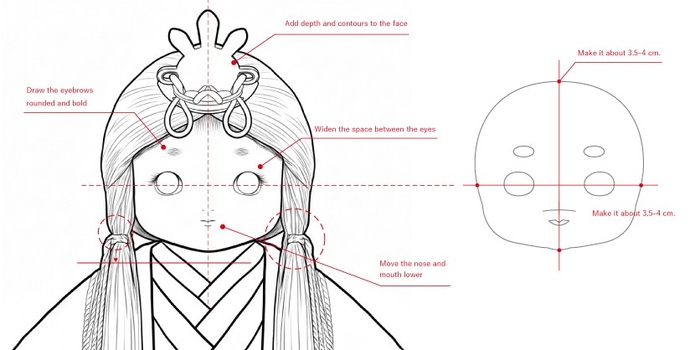 顔のデザイン検討時に作成したラフ案※画像はイメージです