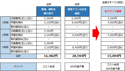 料金比較表