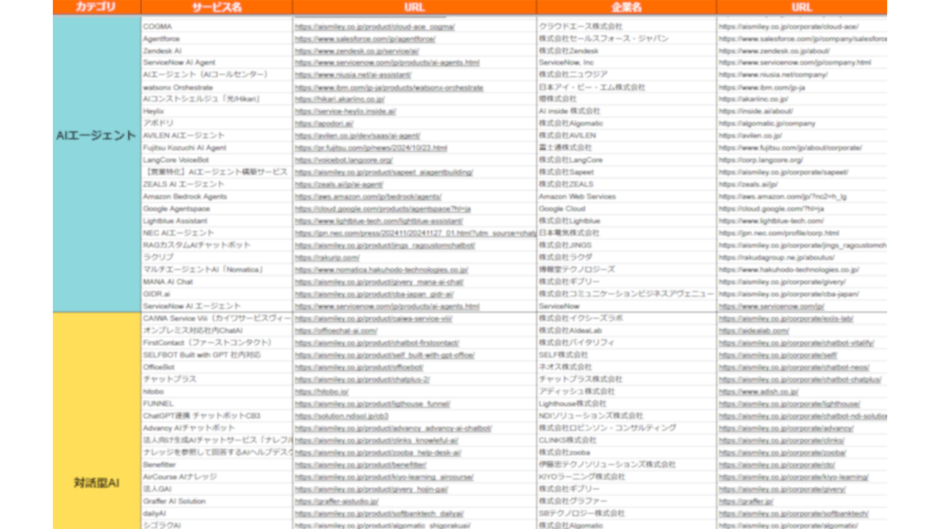 AIエージェント×ナレッジマネジメントカオスマップ ベンダーリスト(Excel)