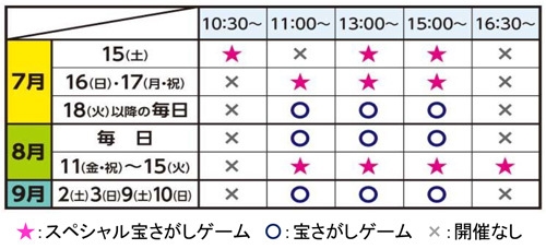 宝さがしゲーム　実施概要