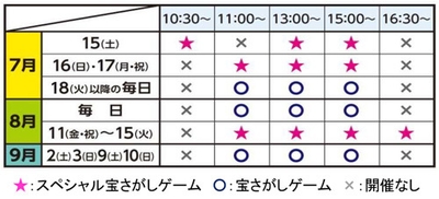 宝さがしゲーム 実施概要