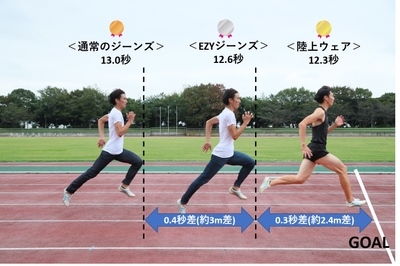 100m 比較