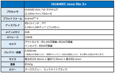 新端末スペック表-3