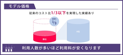 モデル価格