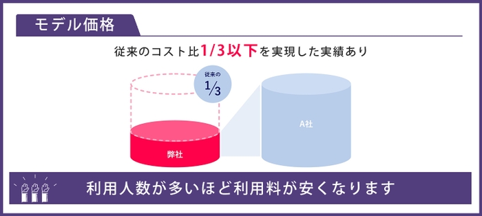 モデル価格