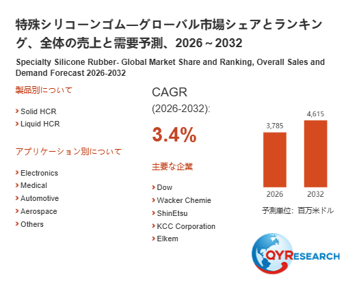 上記の図表/データは、QYResearchの最新レポート「特殊シリコーンゴム―グローバル市場シェアとランキング、全体の売上と需要予測、2026~2032」から引用されています。