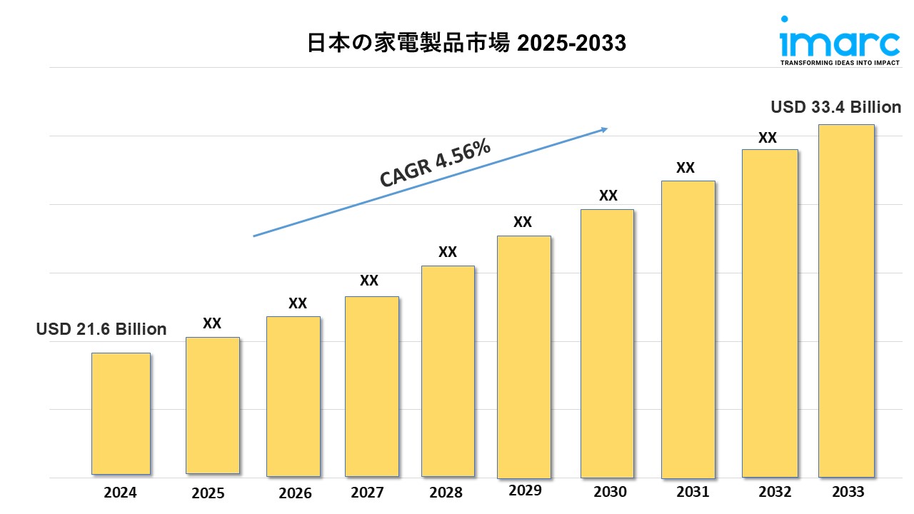 日本における家電製品の市場規模、トレンド、成長、および予測 2025-2033
