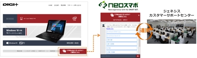 ネオス、チャットボットによる 新たなカスタマーサポート事業を展開