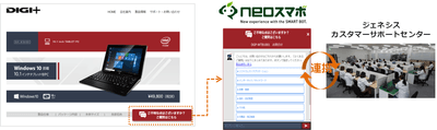 ジェネシスと共同で新たなカスタマーサポートサービスを開始