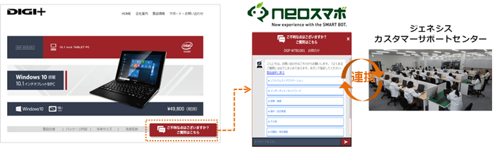 ジェネシスと共同で新たなカスタマーサポートサービスを開始