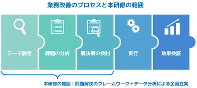 アシスト、「業務改善のためのデータ活用実践講座」を提供開始