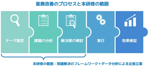 アシスト、「業務改善のためのデータ活用実践講座」を提供開始