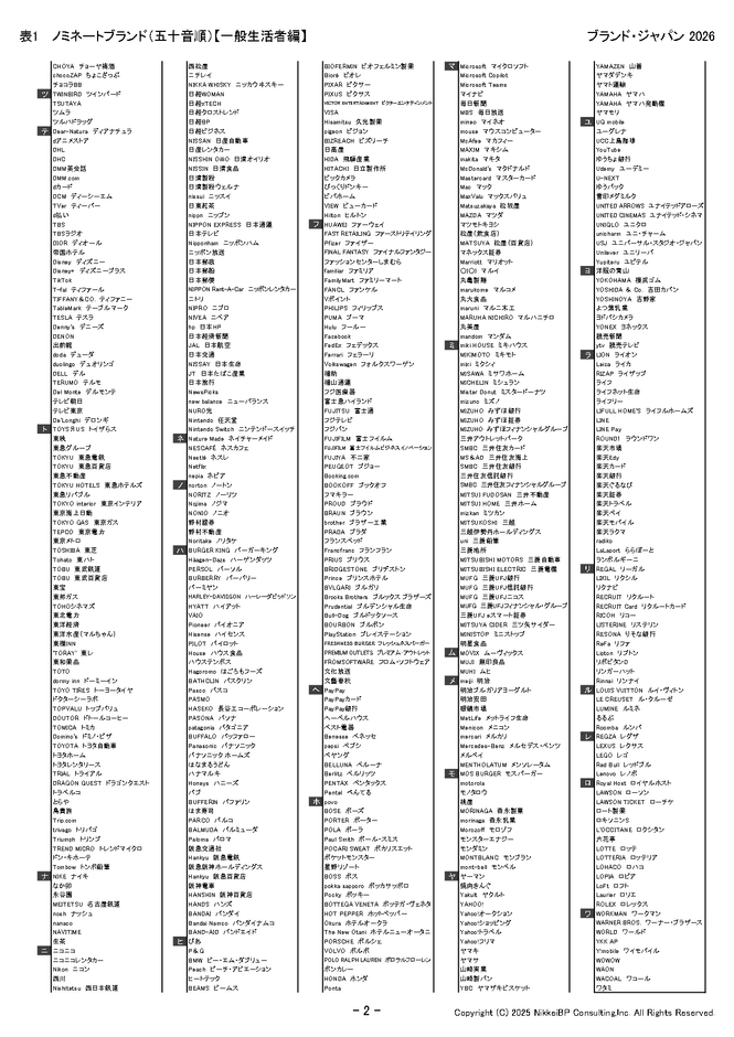 表2：ノミネートブランド(五十音順)【一般生活者編】【チ行～ワ行】