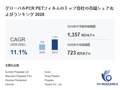 上記の図表／データは、YHResearchの最新レポート「グローバルPCR PETフィルムのトップ会社の市場シェアおよびランキング 2026」から引用されています。