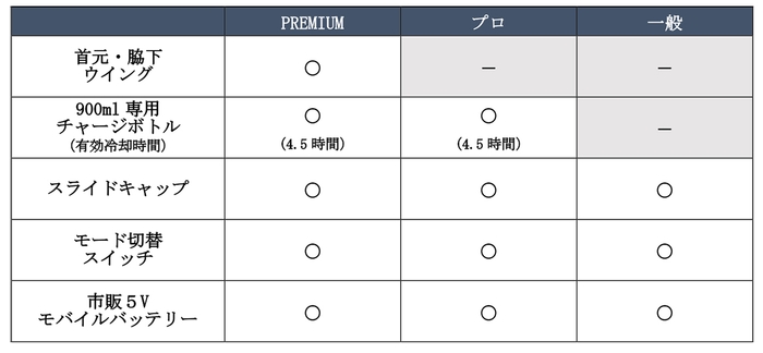 2024年 DIRECT COOLシリーズ改良点まとめ