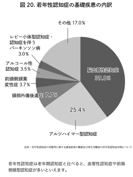 本書『認知症と脳卒中は同時に予防できる』より