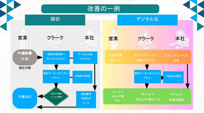 セミナーの一例2