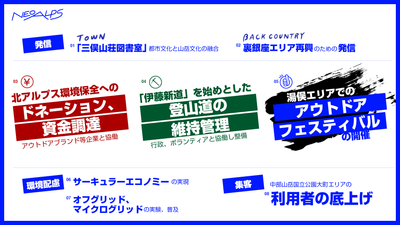 活動内容