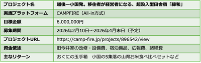 クラウドファンディングの詳細