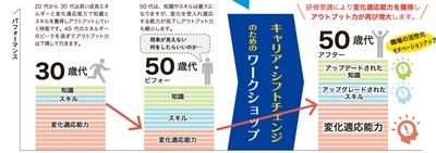 70歳まで働く時代、シニア社員のモチベーション阻害を防ぐ 「キャリア・シフトチェンジのためのワークショップ」を 7月1日に提供開始