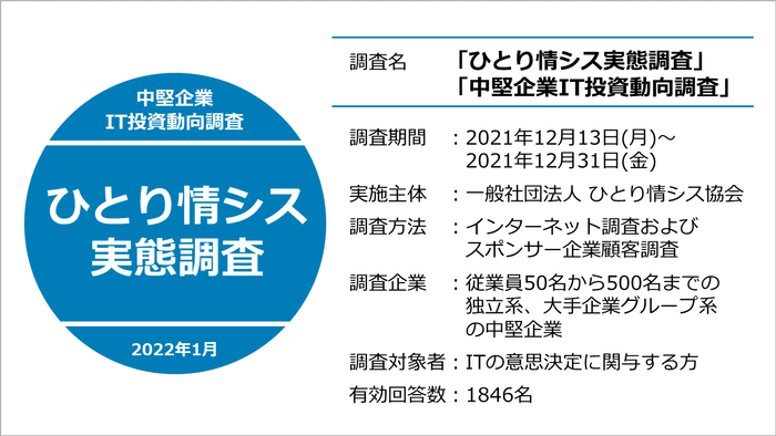 ひとり情シス実態調査