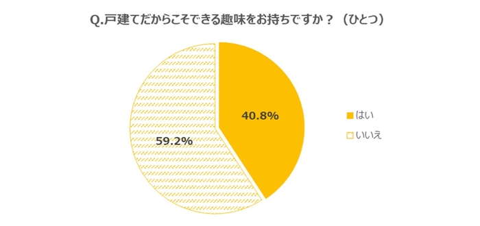 グラフ10