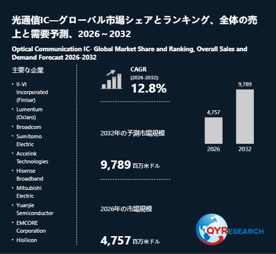 上記の図表／データは、QYResearchの最新レポート「光通信IC―グローバル市場シェアとランキング、全体の売上と需要予測、2026～2032」から引用されています。
