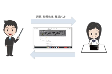 新型コロナウイルスによる臨時休校にICTで学習機会を提供　生徒1人1台のChromebook端末で自宅学習をサポート