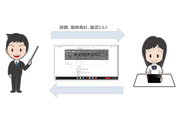 Chromebook端末などを活用し、自宅で学習を進める取り組み