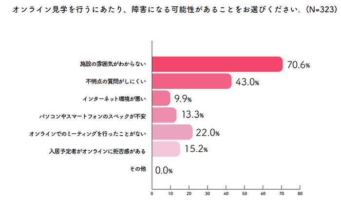 図2