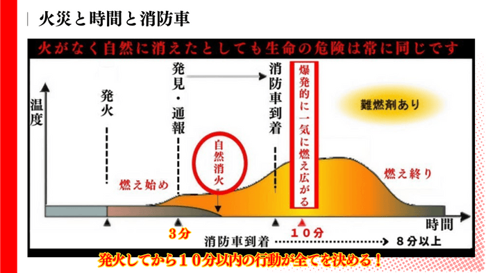 逃げ遅れる、助けられない理由