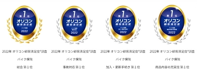 アクサダイレクト、オリコン顧客満足度(R)調査 　「バイク保険」で総合第1位を獲得