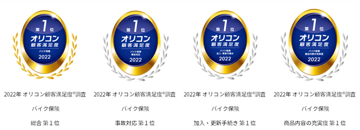 総合第1位、項目別受賞