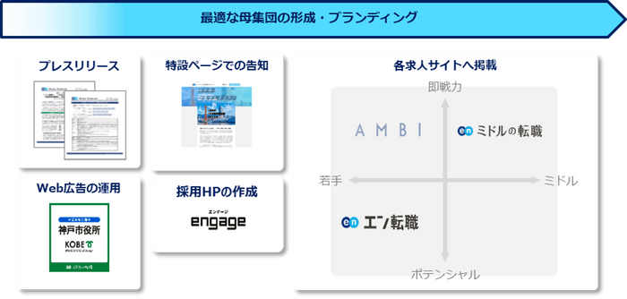提供サービス一覧